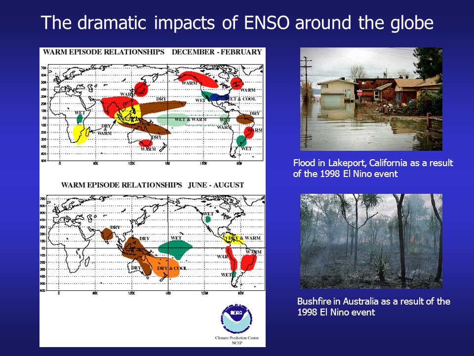 The dramatic impacts of ENSO around the globe
