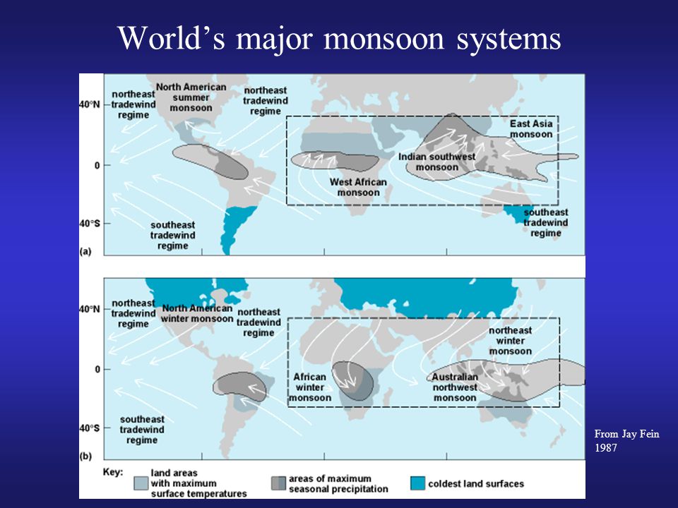 World’s major monsoon systems