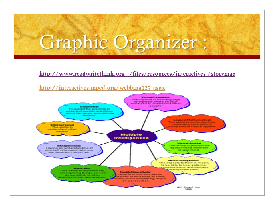 Graphic Organizer :   /files/resources/interactives /storymap