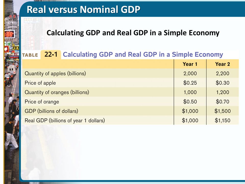 Real versus Nominal GDP