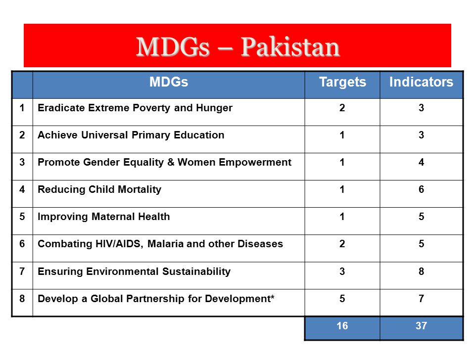 MDGs – Pakistan MDGs Targets Indicators 1