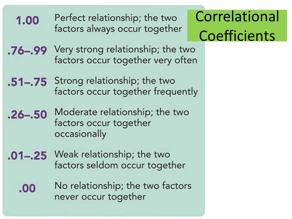 Correlational Coefficients