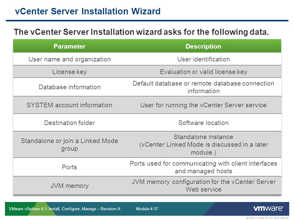 vCenter Server Installation Wizard