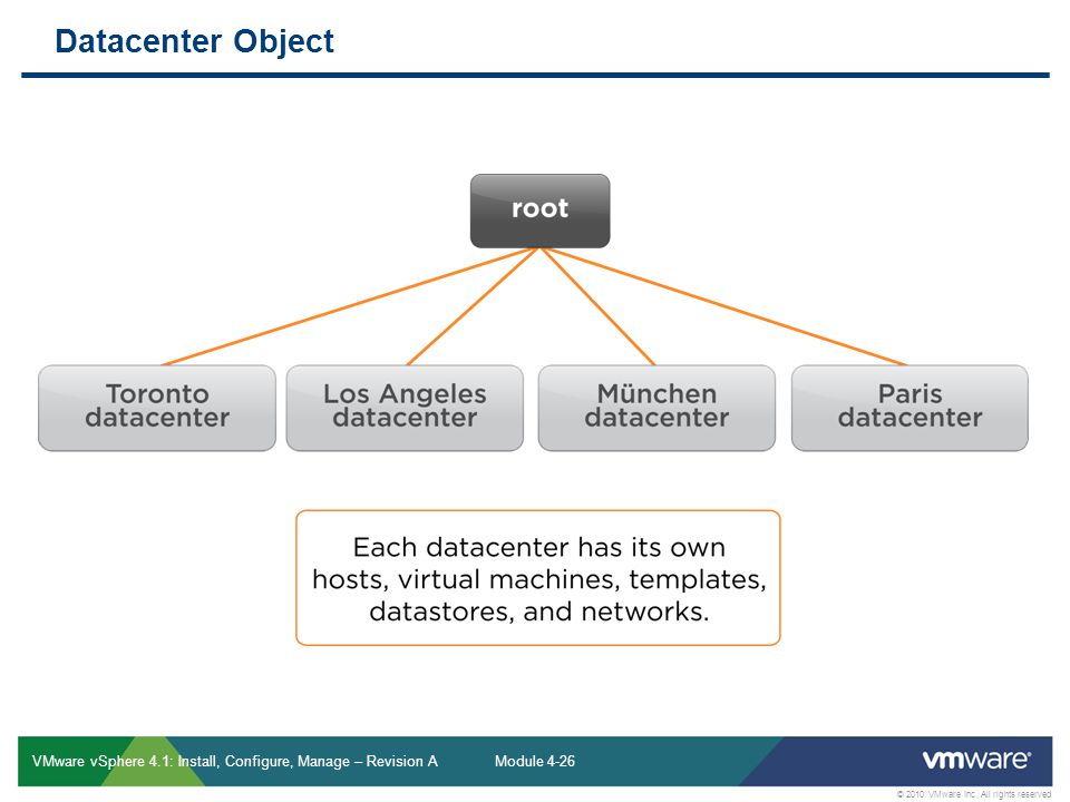 Datacenter Object VMware vSphere 4.1: Install, Configure, Manage – Revision A