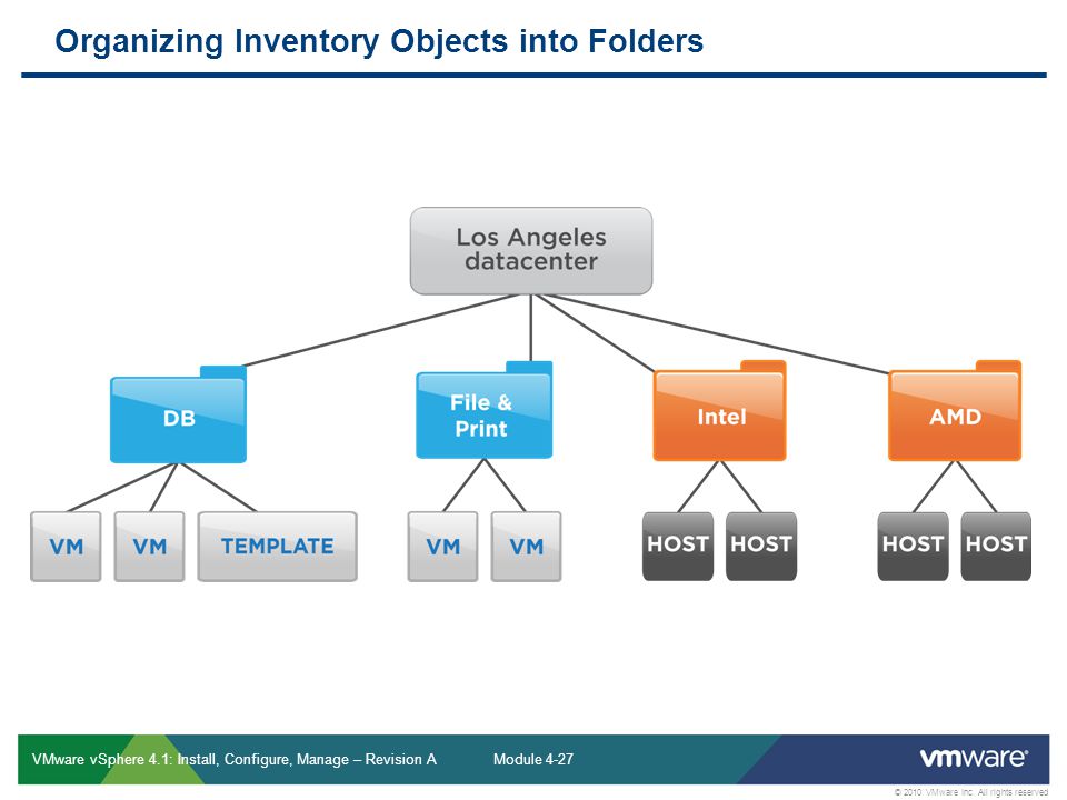 Organizing Inventory Objects into Folders