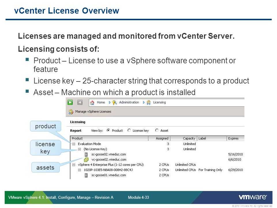 vCenter License Overview