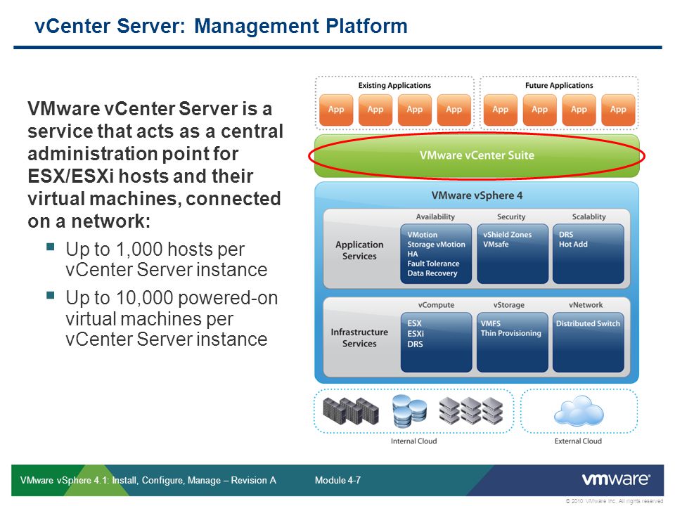 vCenter Server: Management Platform