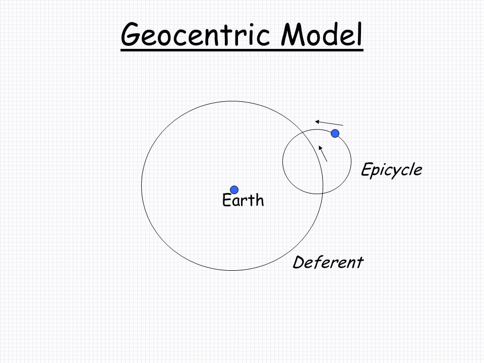 Geocentric Model Deferent Epicycle Earth