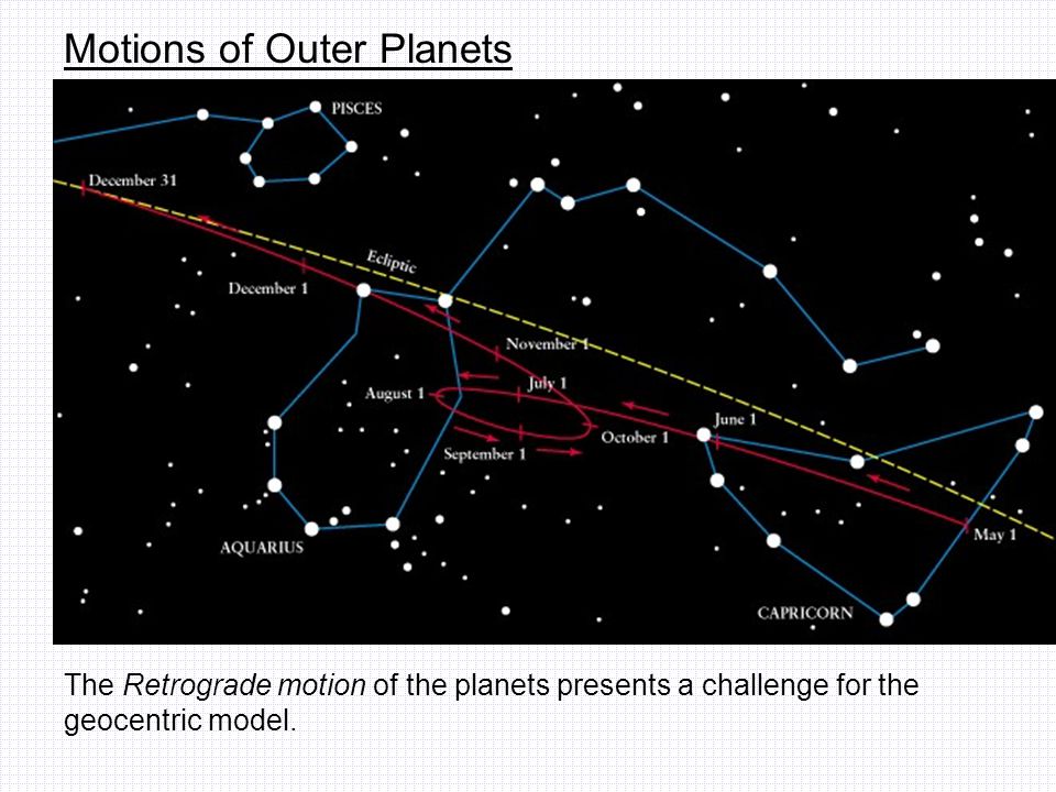 Motions of Outer Planets