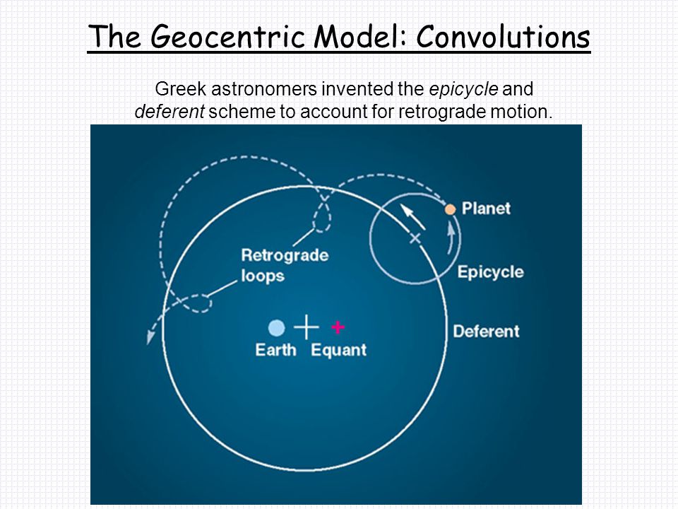 The Geocentric Model: Convolutions