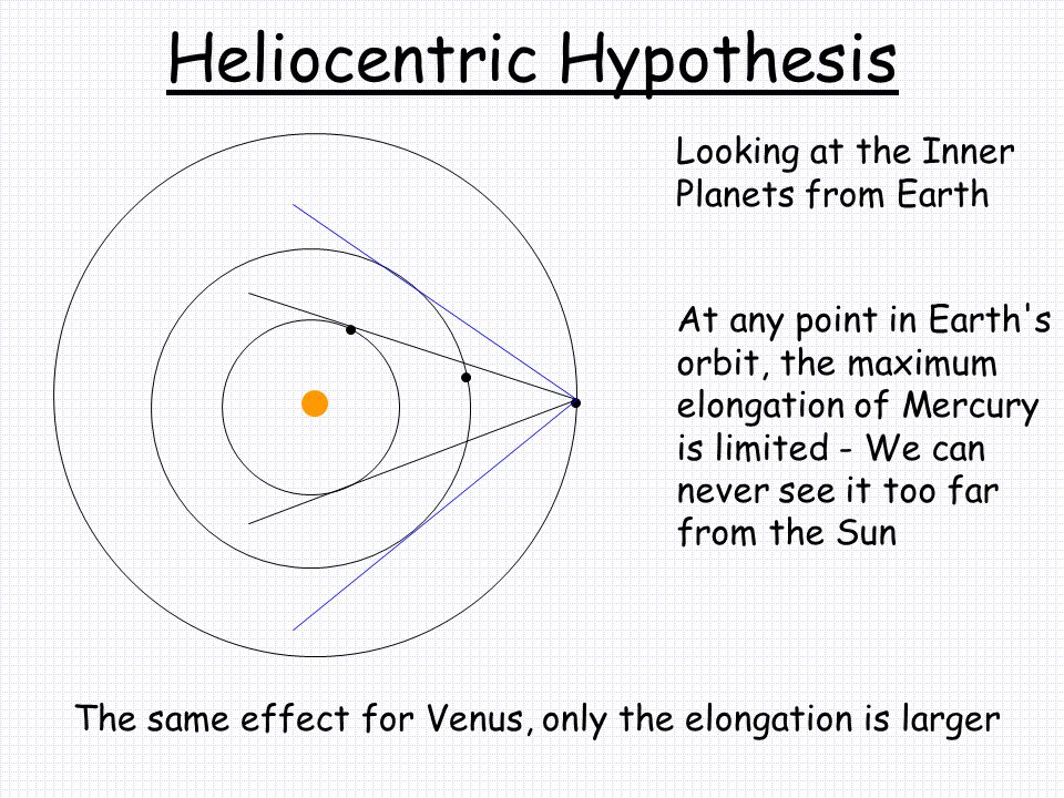 Heliocentric Hypothesis