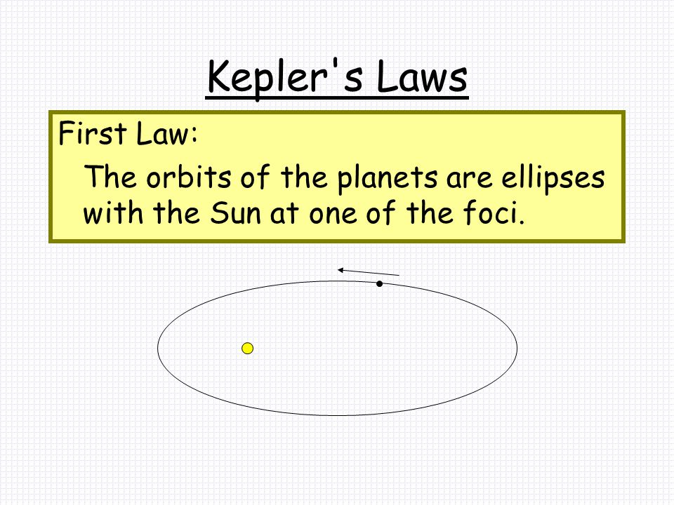 Kepler s Laws First Law: