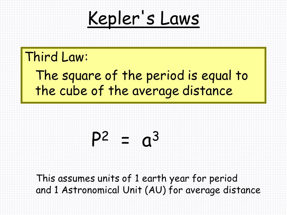 P2 = a3 Kepler s Laws Third Law: