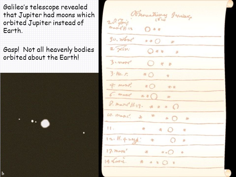 Galileo’s telescope revealed that Jupiter had moons which orbited Jupiter instead of Earth.