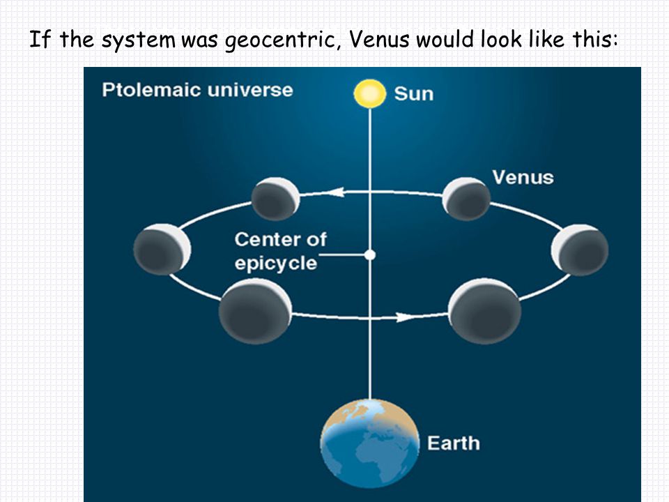 The telescopic appearance of Venus in the Ptolemaic model.