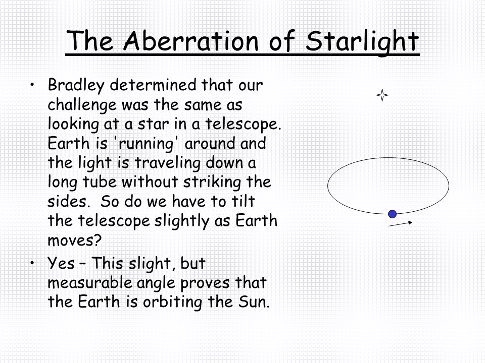 The Aberration of Starlight