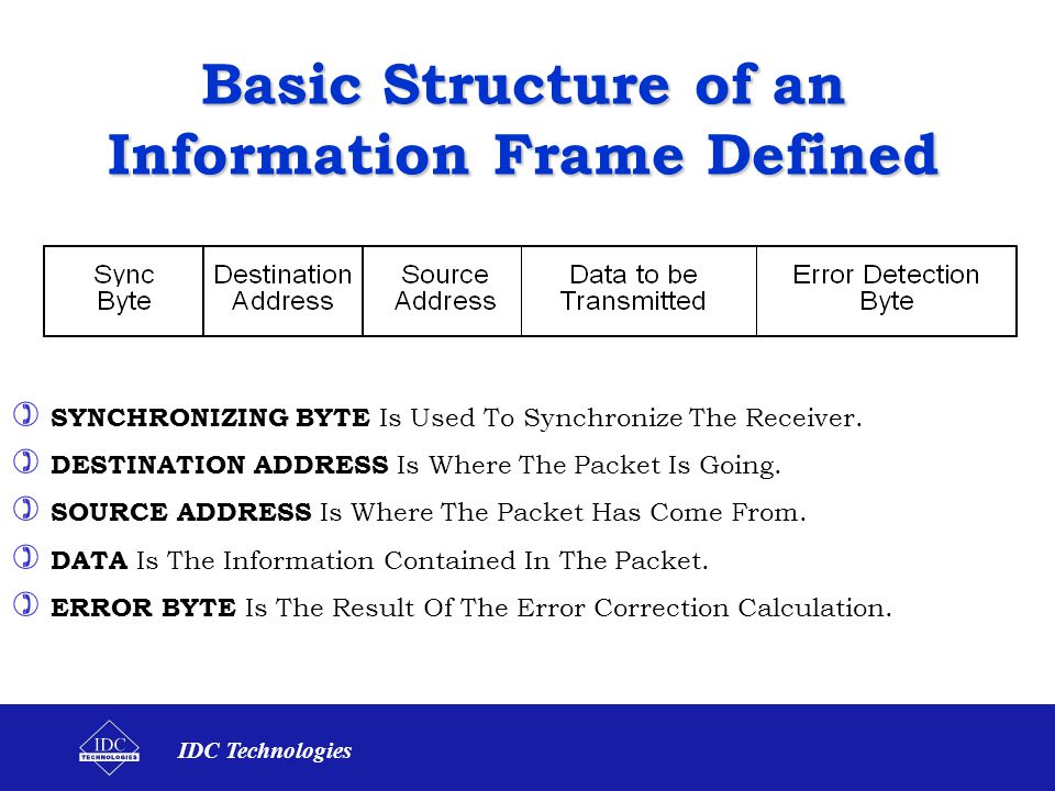 Basic Structure of an Information Frame Defined