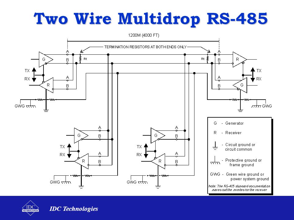Two Wire Multidrop RS-485