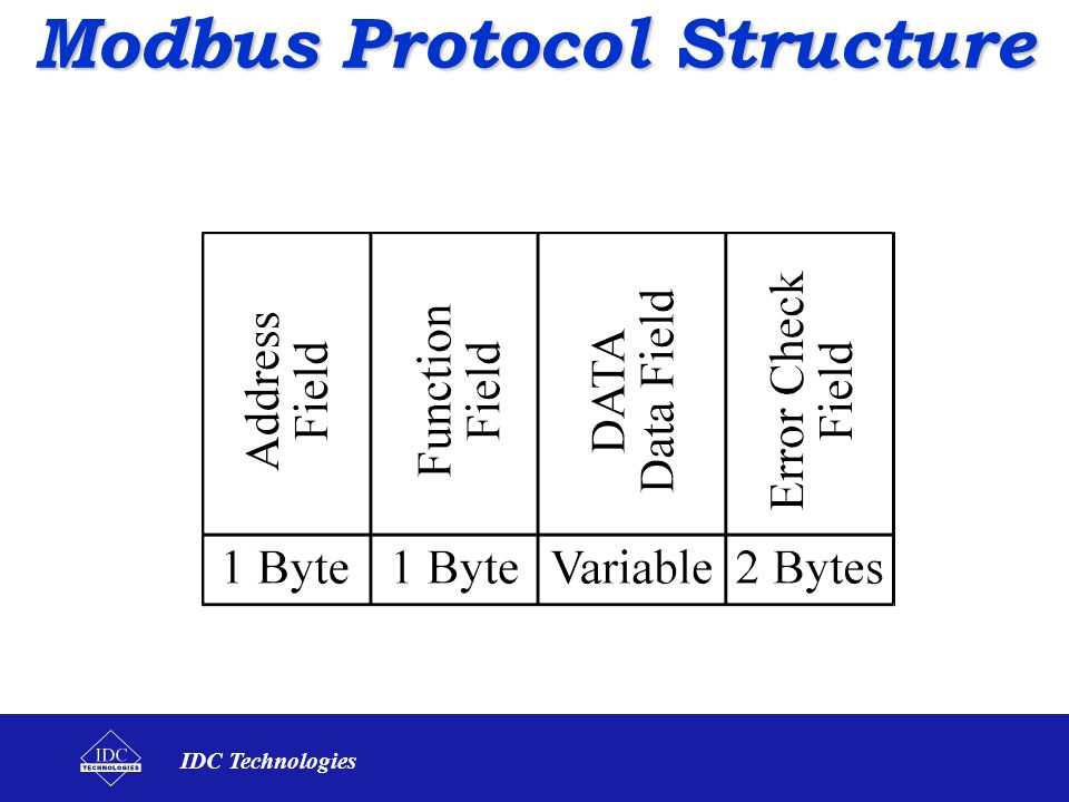 Modbus Protocol Structure