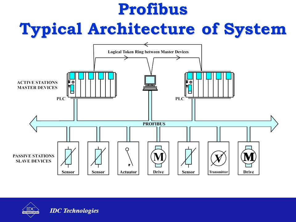Profibus Typical Architecture of System
