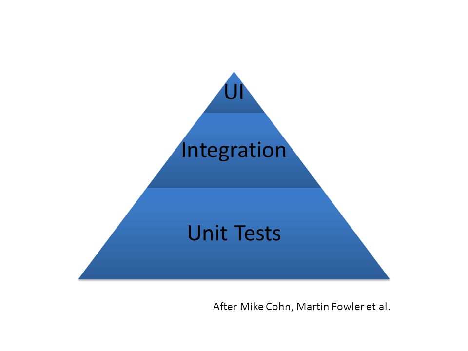 UI Integration Unit Tests After Mike Cohn, Martin Fowler et al.