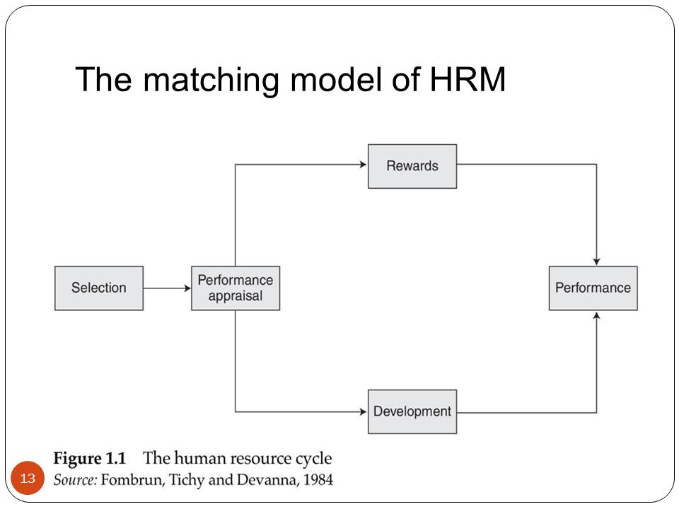 The matching model of HRM