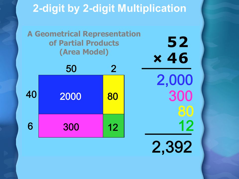 2-digit by 2-digit Multiplication