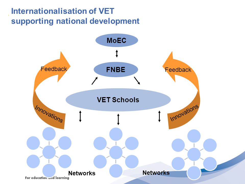 Internationalisation of VET supporting national development