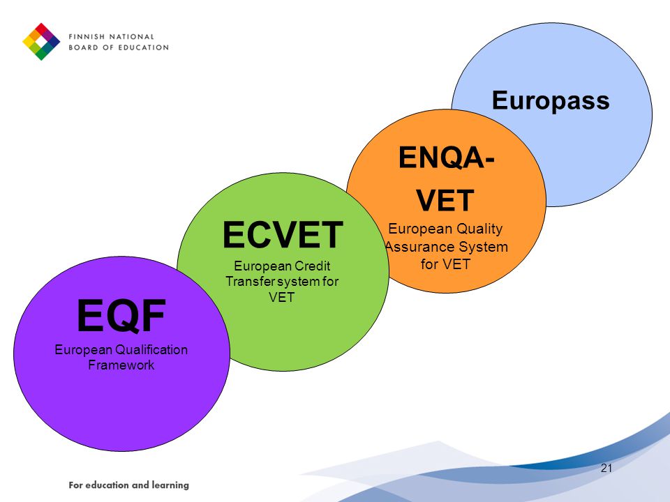 EQF European Qualification Framework
