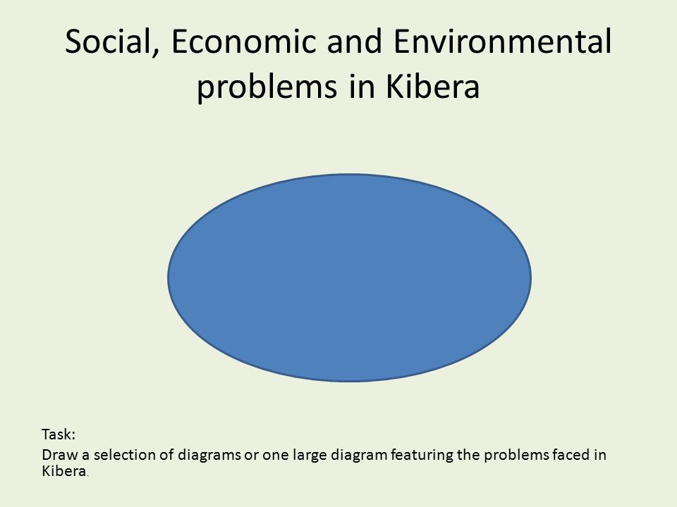 Social, Economic and Environmental problems in Kibera