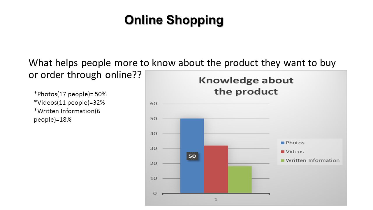 Online Shopping What helps people more to know about the product they want to buy or order through online