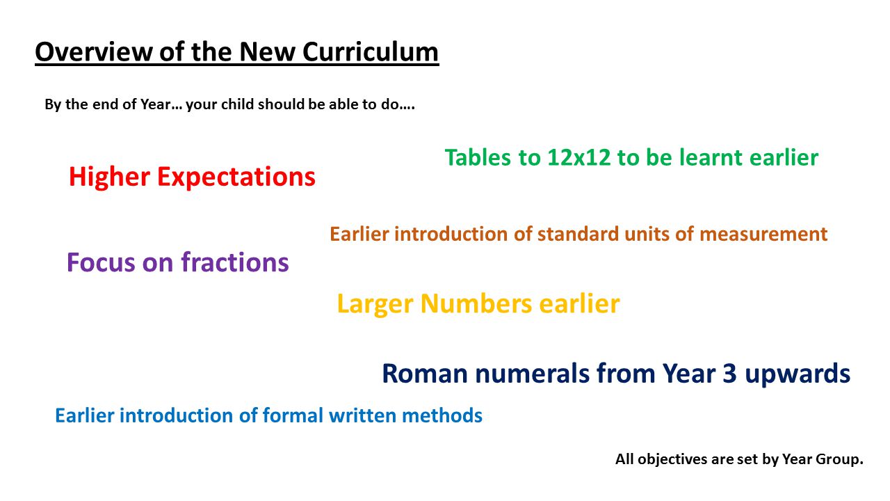 Overview of the New Curriculum