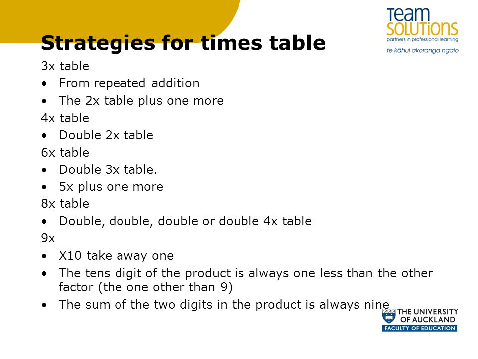 Strategies for times table