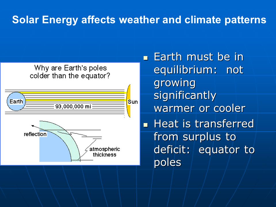 Solar Energy affects weather and climate patterns
