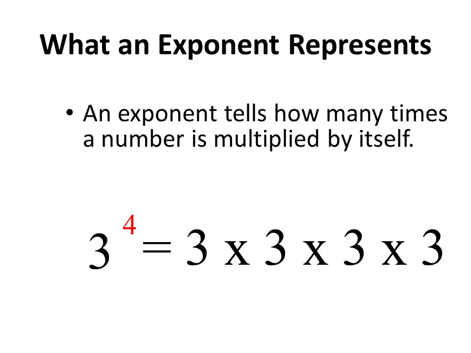 What an Exponent Represents