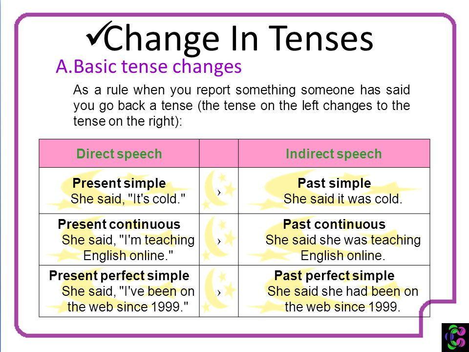 Change In Tenses A.Basic tense changes Direct speech Indirect speech