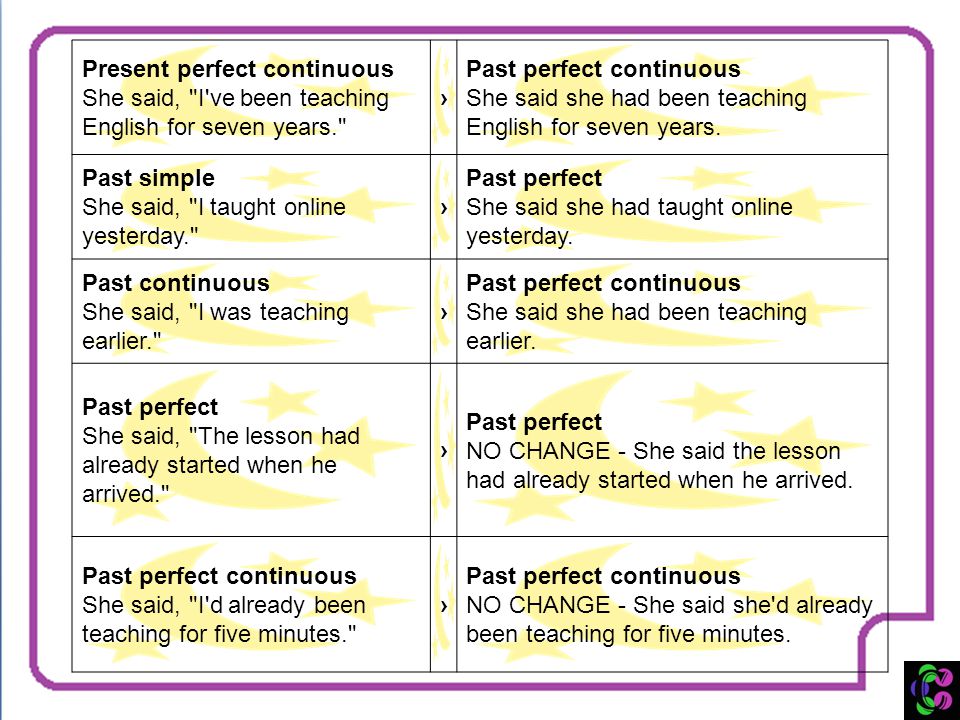 Present perfect continuous She said, I ve been teaching English for seven years.