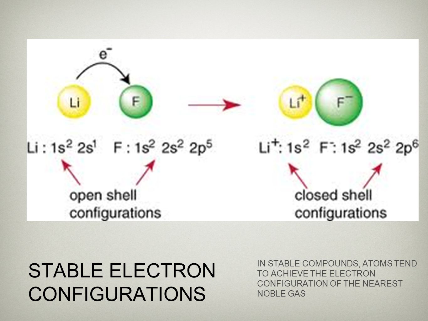 STABLE ELECTRON CONFIGURATIONS