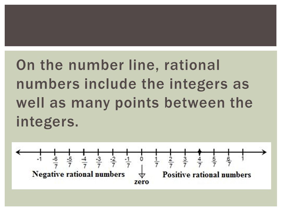 On the number line, rational numbers include the integers as well as many points between the integers.
