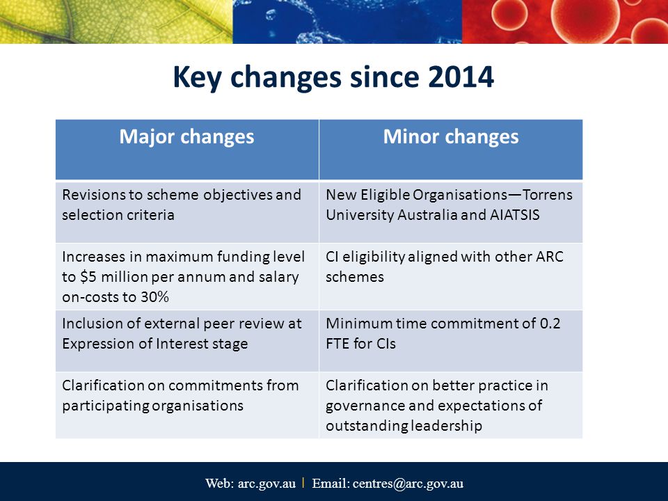Key changes since 2014 Major changes Minor changes
