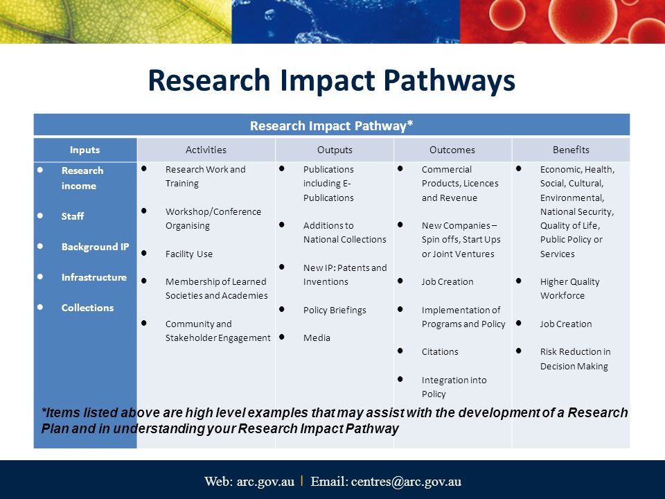 Research Impact Pathways