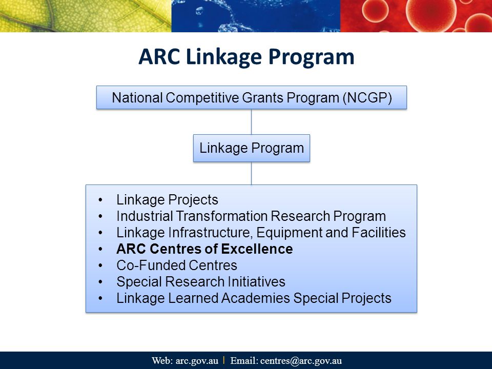 ARC Linkage Program National Competitive Grants Program (NCGP)
