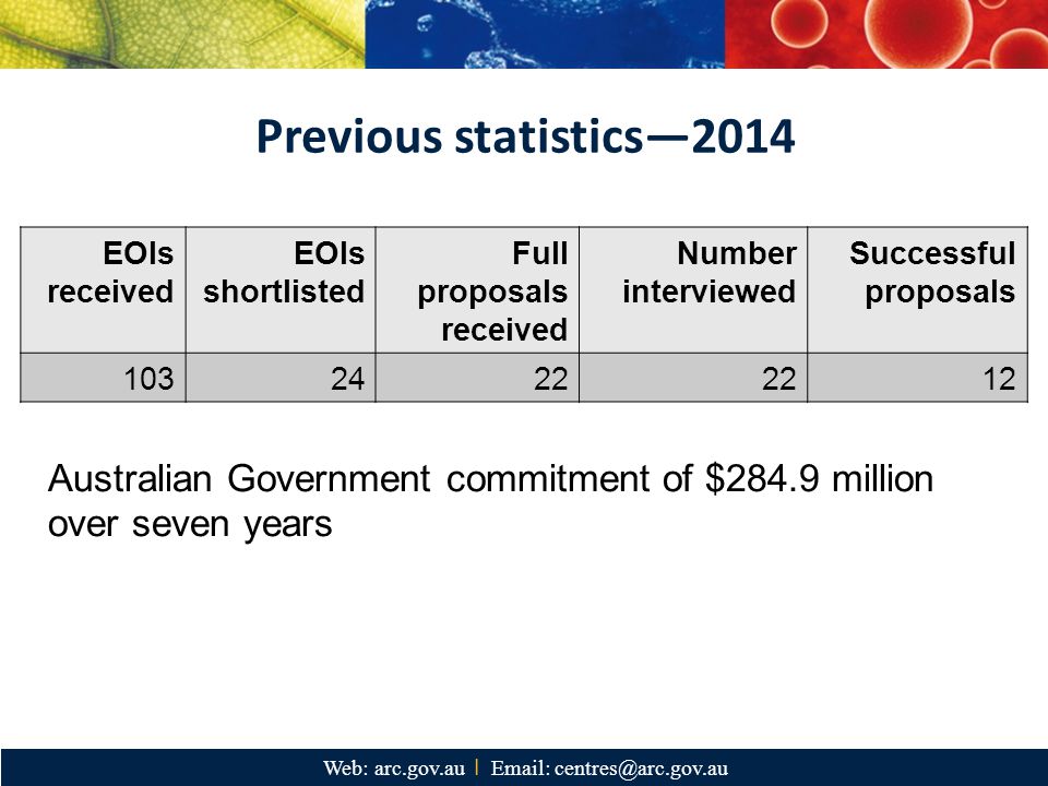 Previous statistics—2014 EOIs received. EOIs shortlisted. Full proposals. received. Number interviewed.