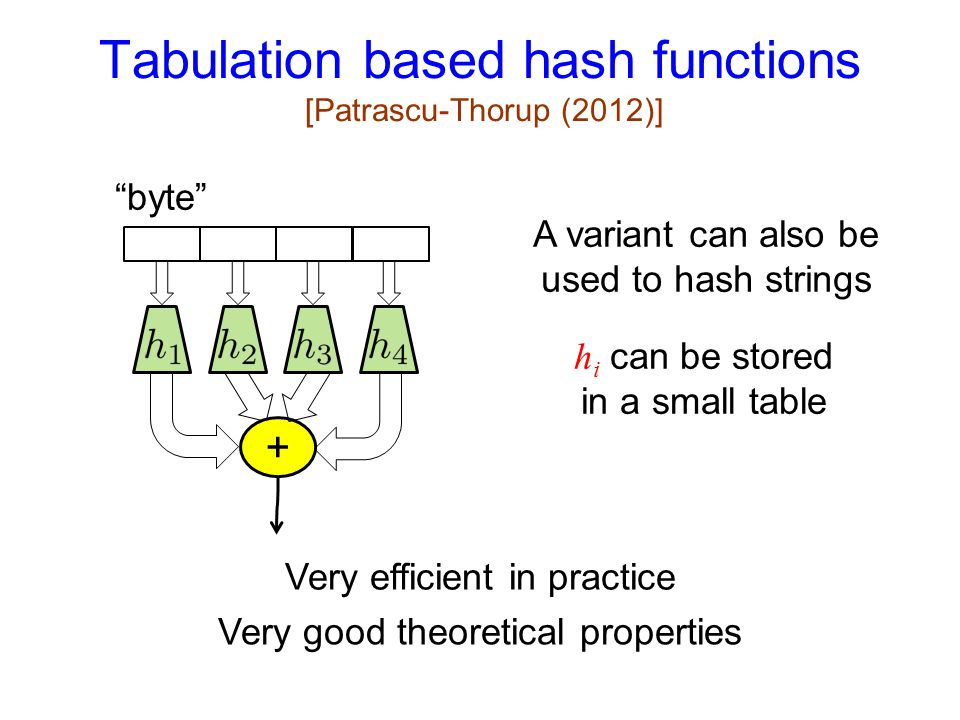 Tabulation based hash functions [Patrascu-Thorup (2012)]