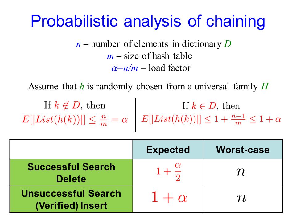 Probabilistic analysis of chaining