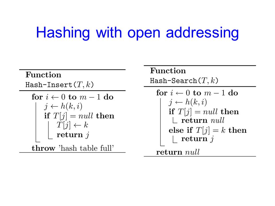 Hashing with open addressing
