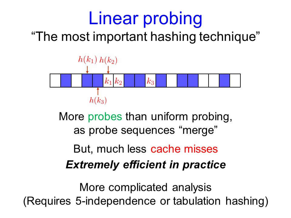 Linear probing The most important hashing technique