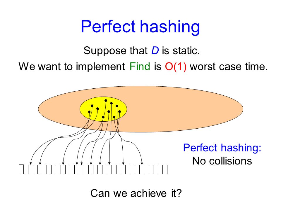 Perfect hashing Suppose that D is static.