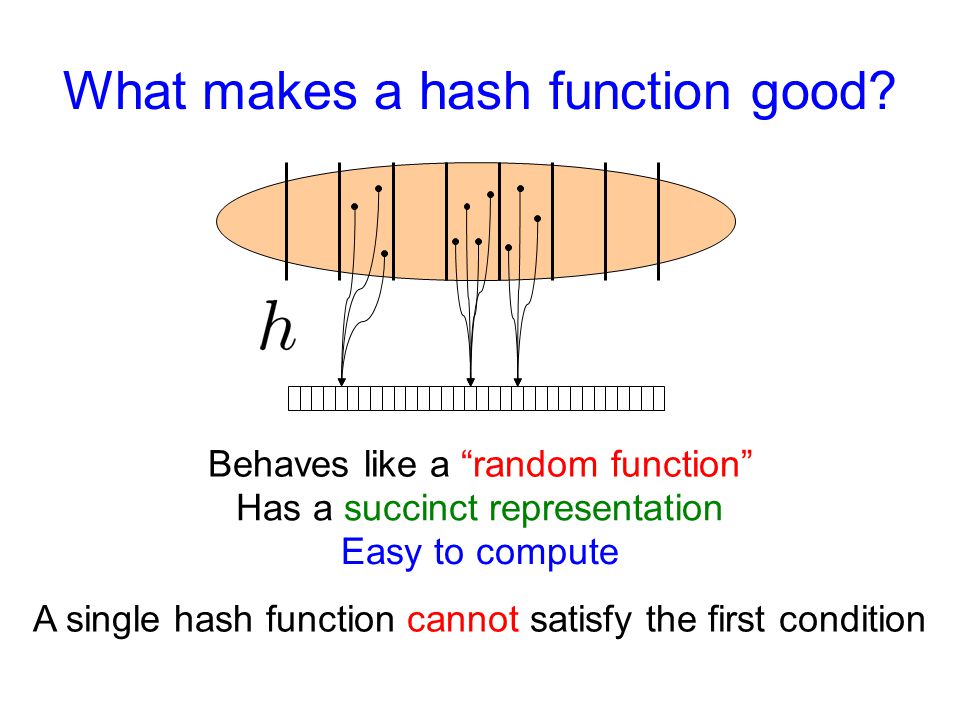 What makes a hash function good