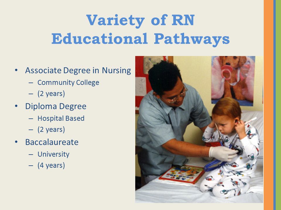 Variety of RN Educational Pathways
